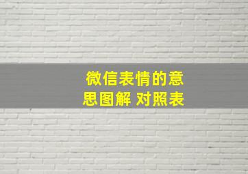 微信表情的意思图解 对照表